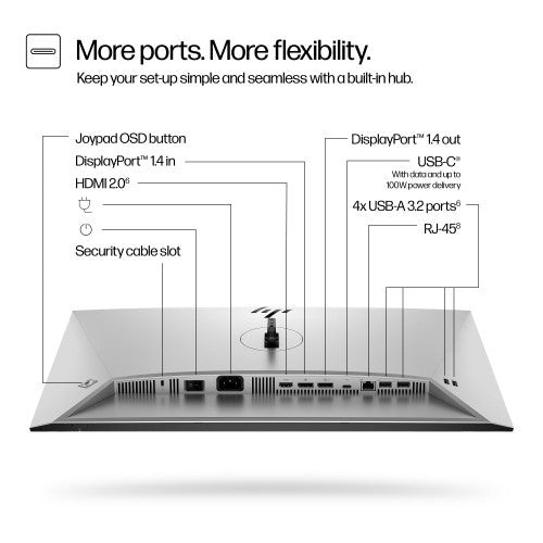 8Y2F7E9#ABU | HP Series 7 Pro 24 inch WUXGA USB-C Monitor - 724pu
