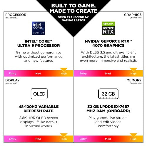 9R295EA#ABU | HP OMEN 14-fb0014na Intel Core Ultra 7 155H Laptop 35.6 cm (14") 3K 16 GB LPDDR5x-SDRAM 1 TB SSD NVIDIA GeForce RTX 4050 Wi-Fi 7 (802.11be) Windows 11 Home White